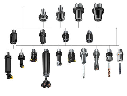  Sandvik Coromant Capto