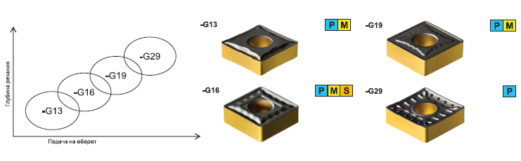   Sandvik Coromant