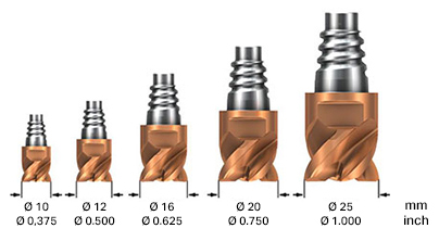    CoroMill 316