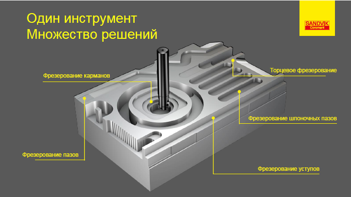  Sandvik CoroMill 390-07