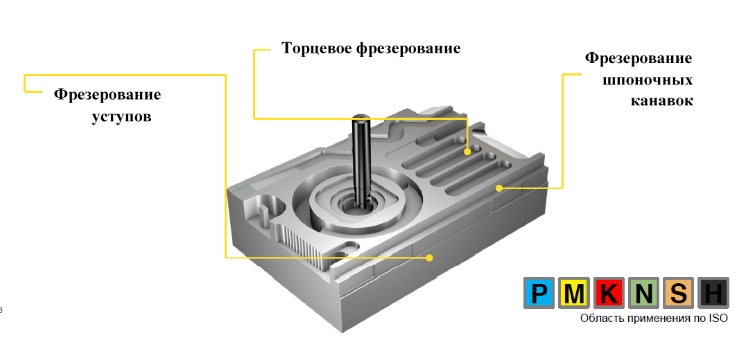  Sandvik CoroMill 390-07