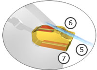 Sandvik CoroCut QD