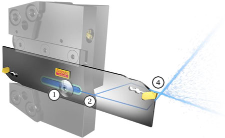 Sandvik CoroCut QD