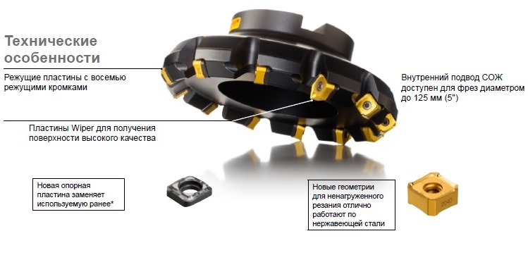  Sandvik CoroMill 345