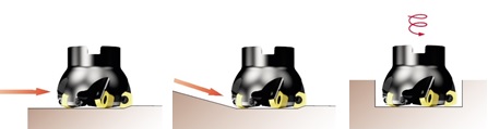  Sandvik CoroMill 419