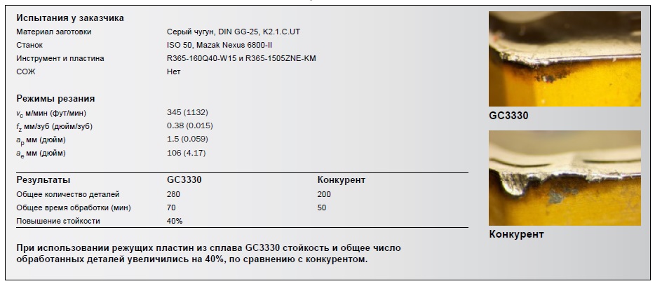   GC3330 Sandvik Coromant