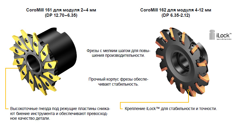 Sandvik CoroMill 161  CoroMill 162